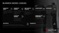 Business Model Canvas (Deutsch) 