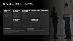 Business Model Canvas (Deutsch) 