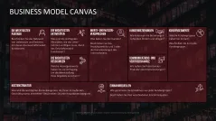 Business Model Canvas (Deutsch) 