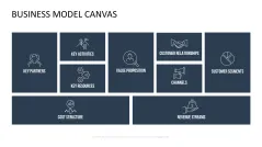 Business Model Canvas