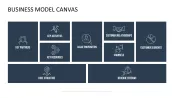 Business Model Canvas