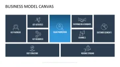 Business Model Canvas