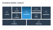 Business Model Canvas