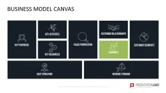 Business Model Canvas