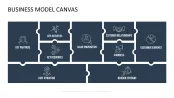Business Model Canvas