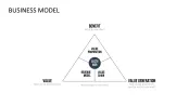 Business Model Canvas