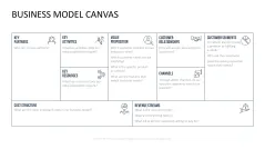 Business Model Canvas