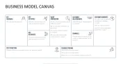 Business Model Canvas
