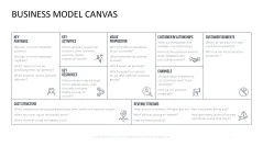 Business Model Canvas