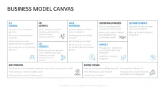 Business Model Canvas