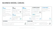 Business Model Canvas