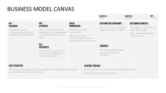 Business Model Canvas