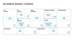 Business Model Canvas