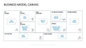 Business Model Canvas