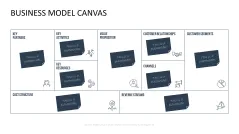 Business Model Canvas