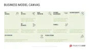Business Model Canvas