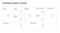 Business Model Canvas