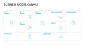 Business Model Canvas