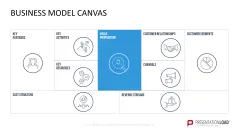 Business Model Canvas