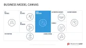 Business Model Canvas
