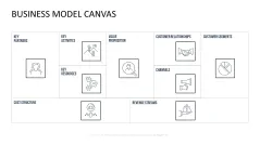 Business Model Canvas
