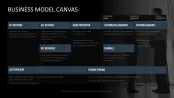 Business Model Canvas