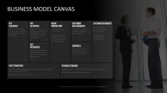 Business Model Canvas
