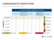 Competitor Analysis Powerpoint Template