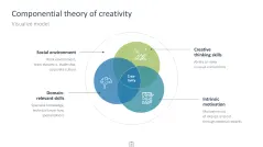 Creativity Toolbox