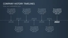 Company History Timelines