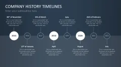 Company History Timelines