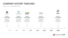 Company History Timelines