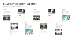 Company History Timelines