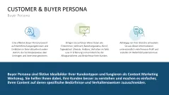 Customer & Buyer Persona 