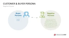 Customer & Buyer Persona 