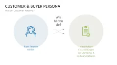 Customer & Buyer Persona 