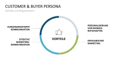 Customer & Buyer Persona 