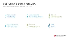 Customer & Buyer Persona 