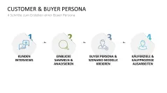 Customer & Buyer Persona 