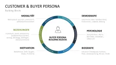 Customer & Buyer Persona 