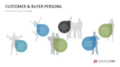 Customer & Buyer Persona 