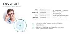 Customer & Buyer Persona 