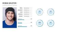 Customer & Buyer Persona 