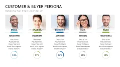 Customer & Buyer Persona 