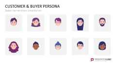 Customer & Buyer Persona 