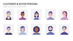 Customer & Buyer Persona 