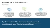 Customer & Buyer Personas