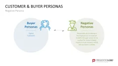 Customer & Buyer Personas