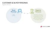 Customer & Buyer Personas