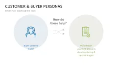 Customer & Buyer Personas